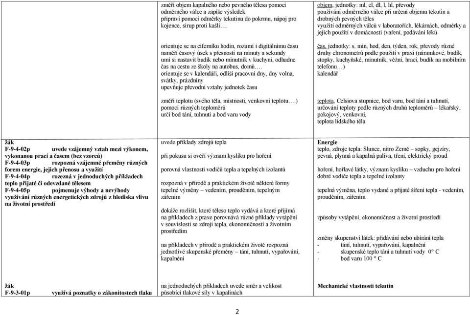 domů. orientuje se v kalendáři, odliší pracovní dny, dny volna, svátky, prázdniny upevňuje převodní vztahy jednotek času změří teplotu (svého těla, místnosti, venkovní teplotu.