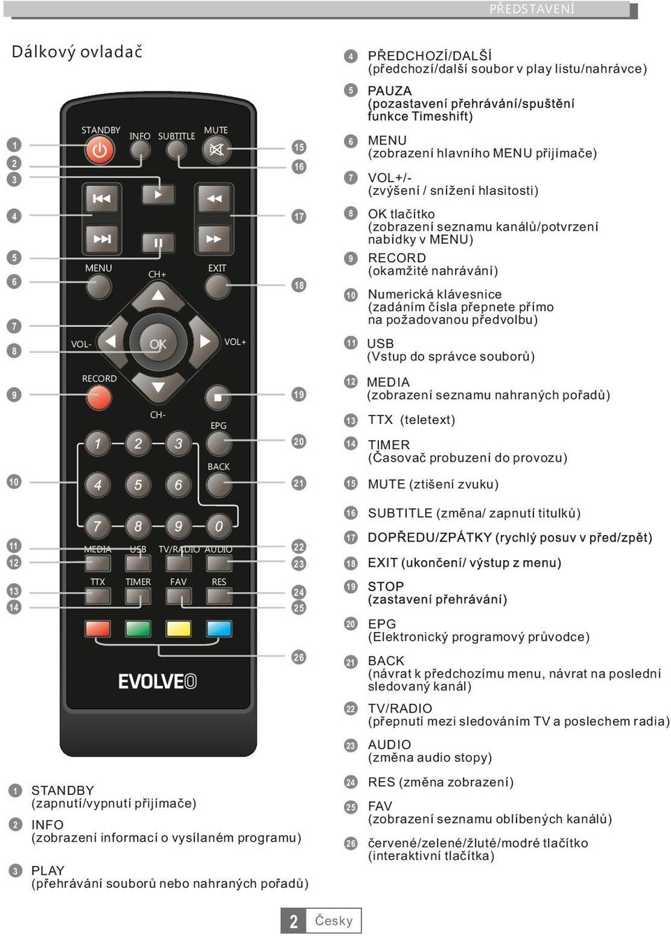 požadovanou předvolbu) USB (Vstup do správce souborů) MEDIA (zobrazení seznamu nahraných pořadů) 7 8 VOL+ OK VOL- RECORD 9 9 CH- TTX (teletext) 0 TIMER (Časovač probuzení do provozu) 5 MUTE (ztišení