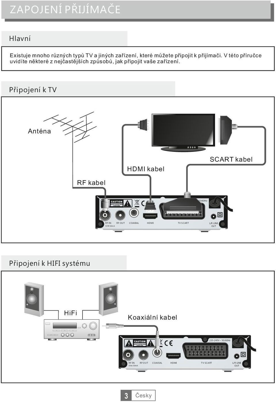 Připojení k TV Anténa SCART kabel HDMI kabel RF kabel 0-0V~ 50/60Hz RF IN 5V RF OUT COAXIAL HDMI TV SCART