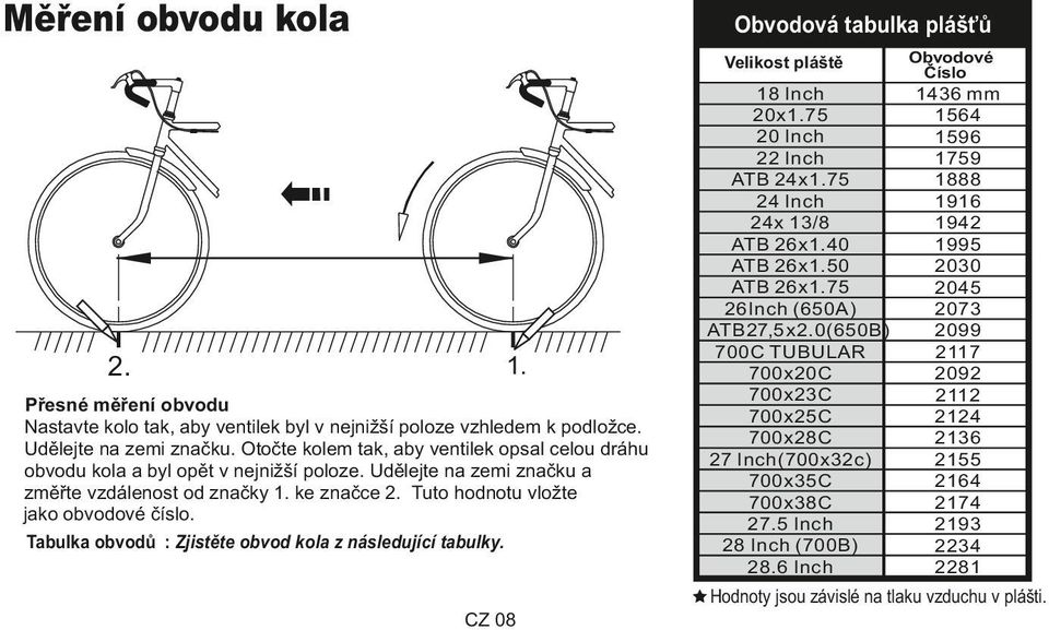 Tuto hodnotu vložte jako obvodové číslo. Tabulka obvodů : Zjistěte obvod kola z následující tabulky. 18 Inch 20x1.75 20 Inch 22 Inch T 24x1.75 24 Inch 24x 13/8 T 26x1.40 T 26x1.50 T 26x1.