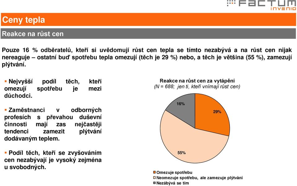 Zaměstnanci v odborných profesích s převahou duševní činnosti mají zas nejčastěji tendenci zamezit plýtvání dodávaným teplem.