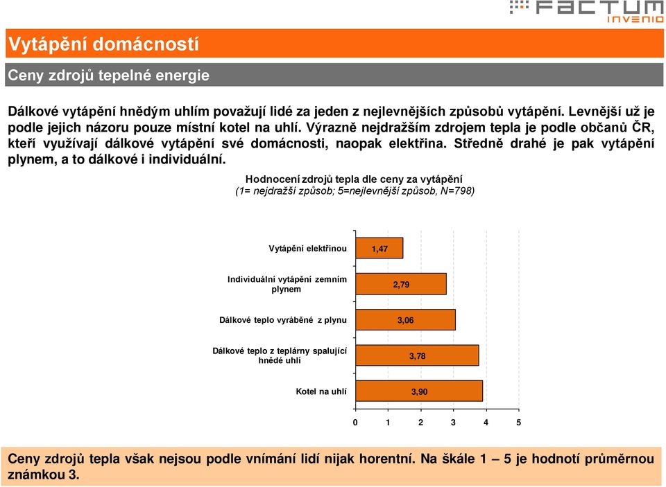 Středně drahé je pak vytápění plynem, a to dálkové i individuální.