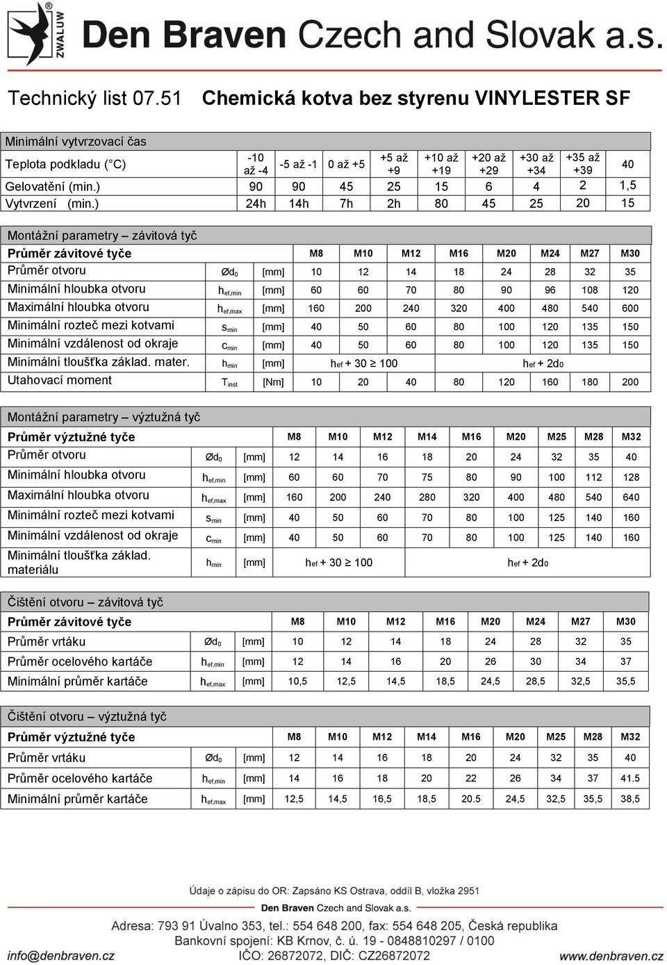 otvoru h ef,max [mm] 160 200 240 320 400 480 540 600 Minimální rozteč mezi kotvami s min [mm] 40 50 60 80 100 120 135 150 Minimální vzdálenost od okraje c min [mm] 40 50 60 80 100 120 135 150