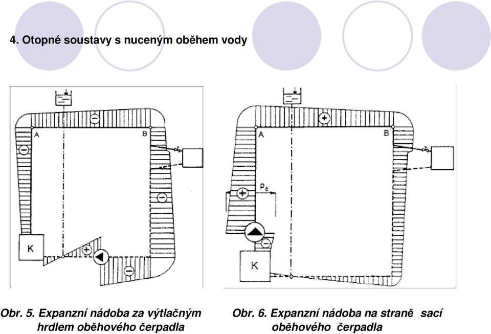 Expanzní nádoba za výtlačným hrdlem