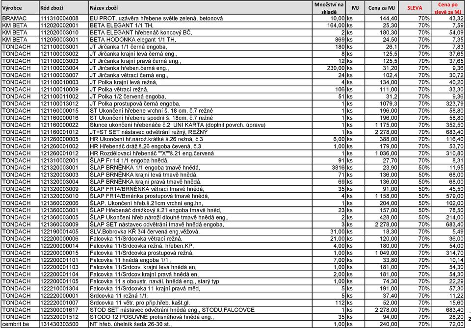 70% 54,09 KM BETA 112050003001 BETA HODONKA elegant 1/1 TH, 869 ks 24,50 70% 7,35 TONDACH 121100003001 JT Jirčanka 1/1 černá engoba, 180 ks 26,1 70% 7,83 TONDACH 121100003002 JT Jirčanka krajní levá