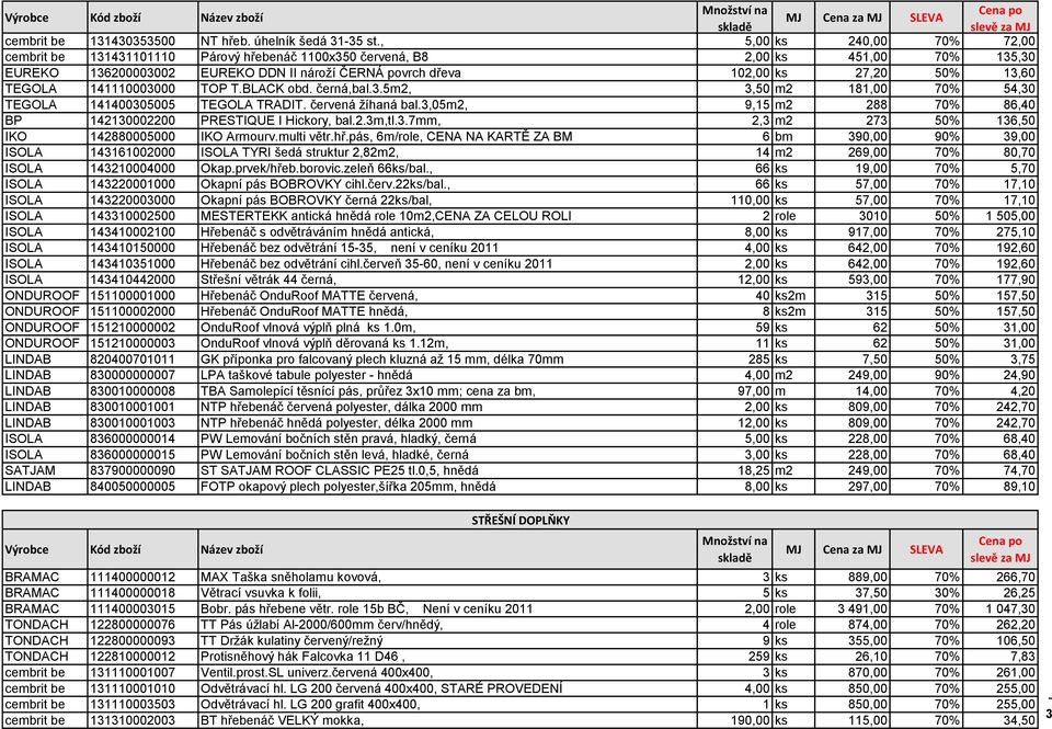 TEGOLA 141110003000 TOP T.BLACK obd. černá,bal.3.5m2, 3,50 m2 181,00 70% 54,30 TEGOLA 141400305005 TEGOLA TRADIT. červená žíhaná bal.