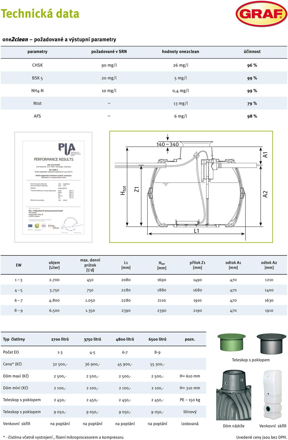 750 750 2280 1880 1680 470 1400 6 7 4.800 1.050 2280 2110 1910 470 160 8 9 6.500 1.50 290 290 2190 470 1910 Typ čistírny 2700 litrů 750 litrů 4800 litrů 6500 litrů pozn.