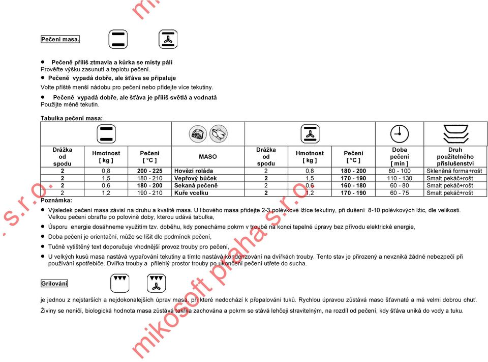 Tabulka pečení masa: Drážka od spodu Hmotnost [ kg ] Pečení [ C ] MASO Drážka od spodu Hmotnost [ kg ] Pečení [ C ] Doba pečení [ min ] Druh použitelného příslušenství 2 0,8 200-225 Hovězí roláda 2