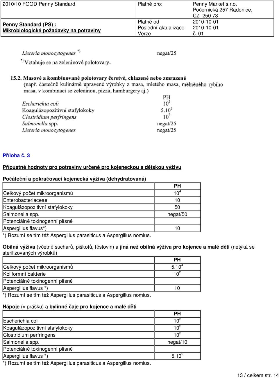 Koagulázopozitivní stafylokoky 50 Salmonella spp. negat/50 Potenciálně toxinogenní plísně Aspergillus flavus*) 10 *) Rozumí se tím též Aspergillus parasiticus a Aspergillus nomius.