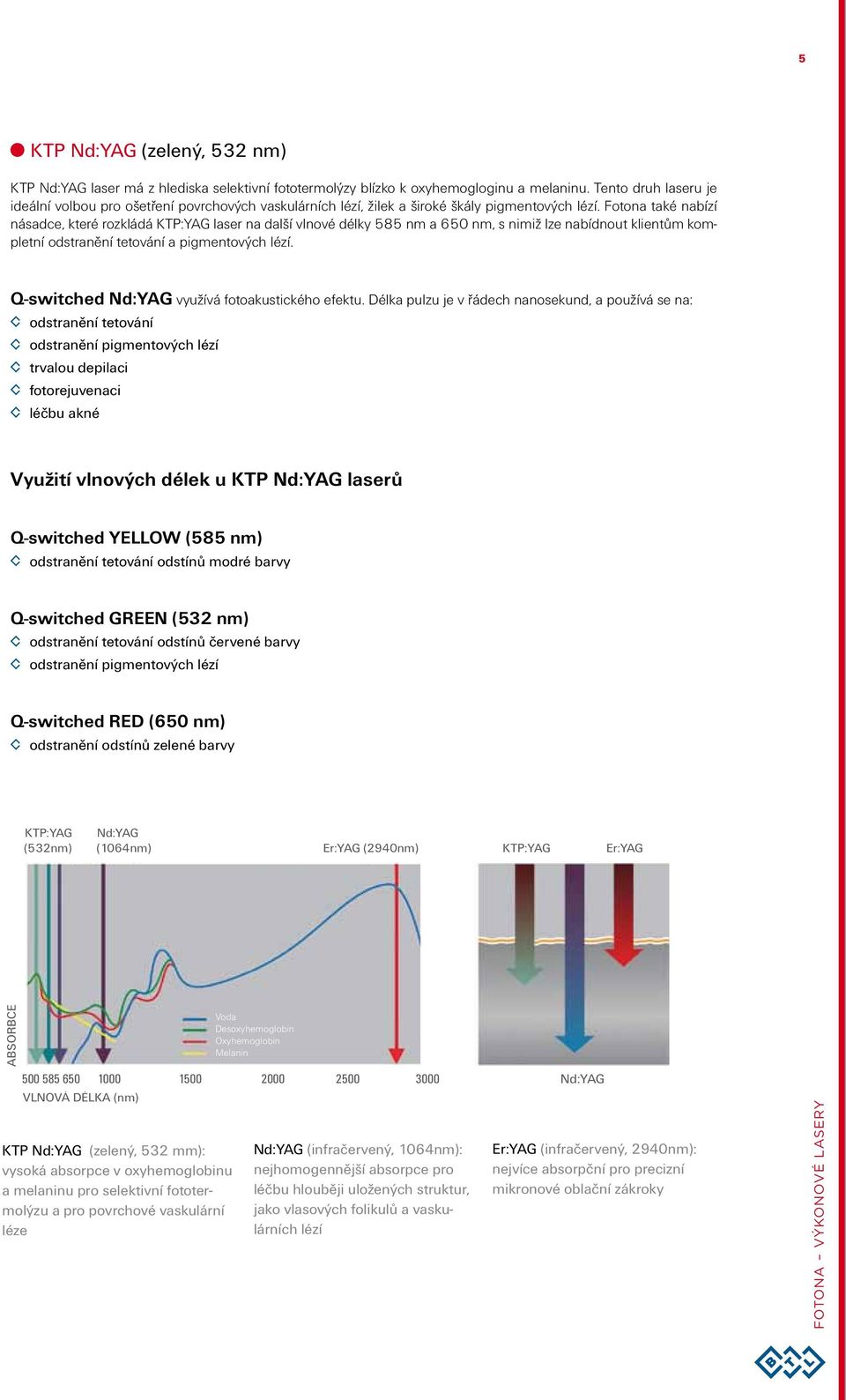 Fotona také nabízí násadce, které rozkládá KTP:YAG laser na další vlnové délky 585 nm a 650 nm, s nimiž lze nabídnout klientům kompletní odstranění tetování a pigmentových lézí.