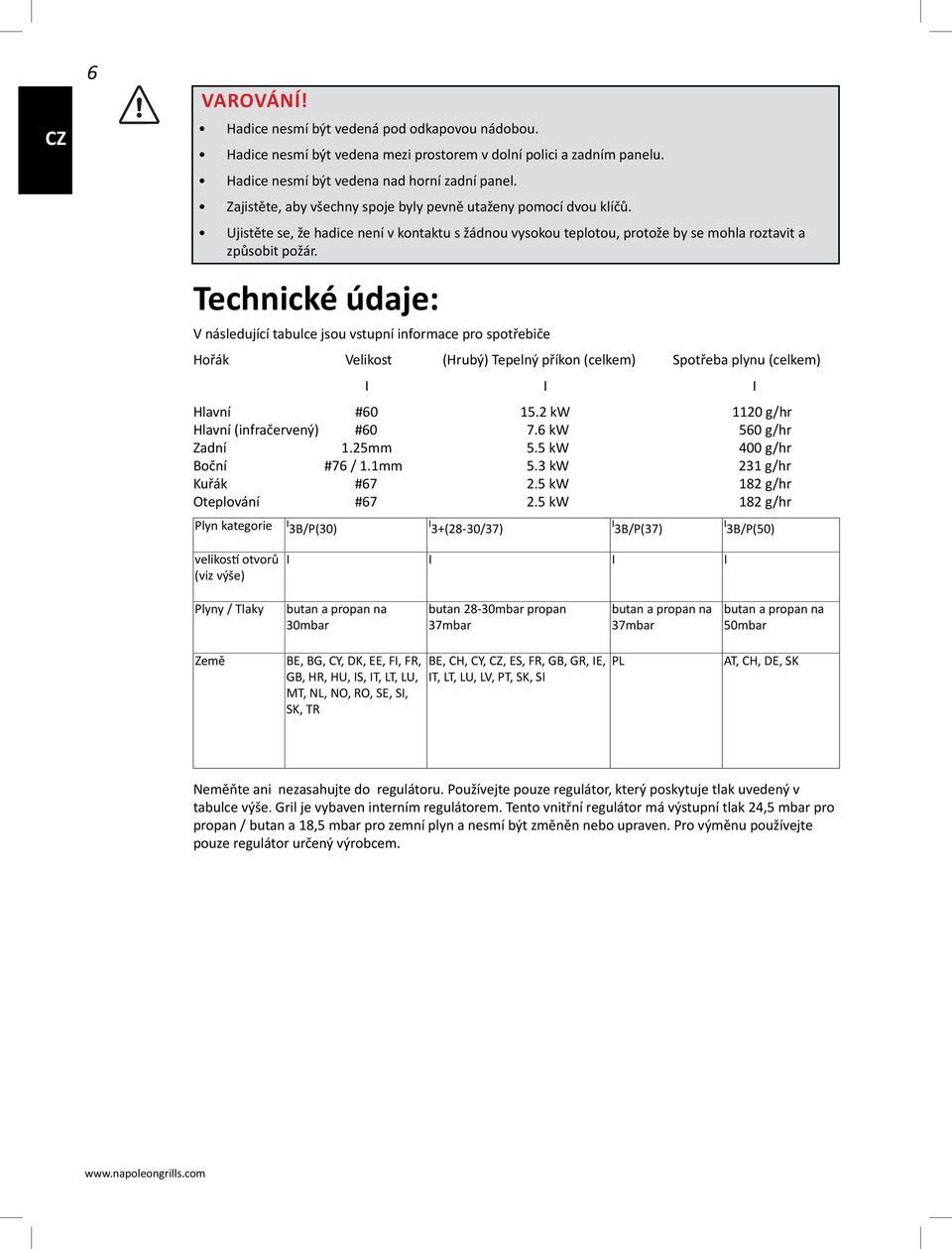 Technické údaje: V následující tabulce jsou vstupní informace pro spotřebiče Hořák Velikost (Hrubý) Tepelný příkon (celkem) Spotřeba plynu (celkem) I I I Hlavní #60 15.