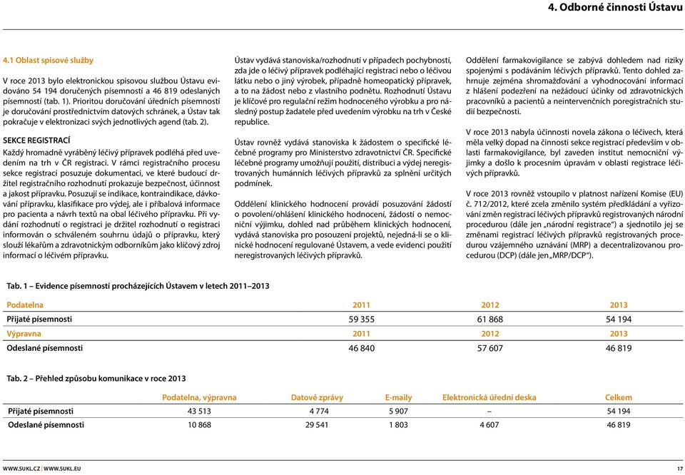 SEKCE REGISTRACÍ Každý hromadně vyráběný léčivý přípravek podléhá před uvedením na trh v ČR registraci.