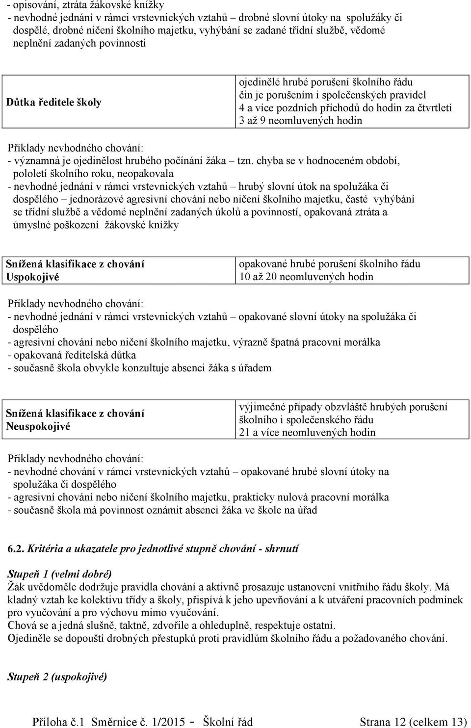 Příklady nevhodného chování: - významná je ojedinělos hrubého počínání žáka zn.