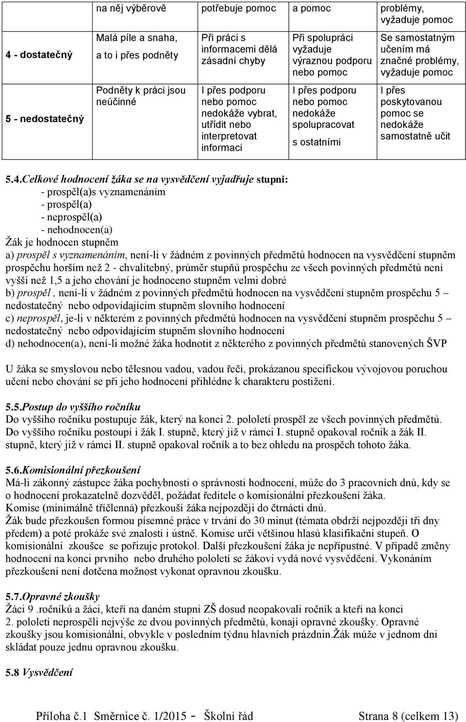 samosaným učením má značné problémy, vyžaduje pomoc I přes poskyovanou pomoc se nedokáže samosaně uči 5.4.