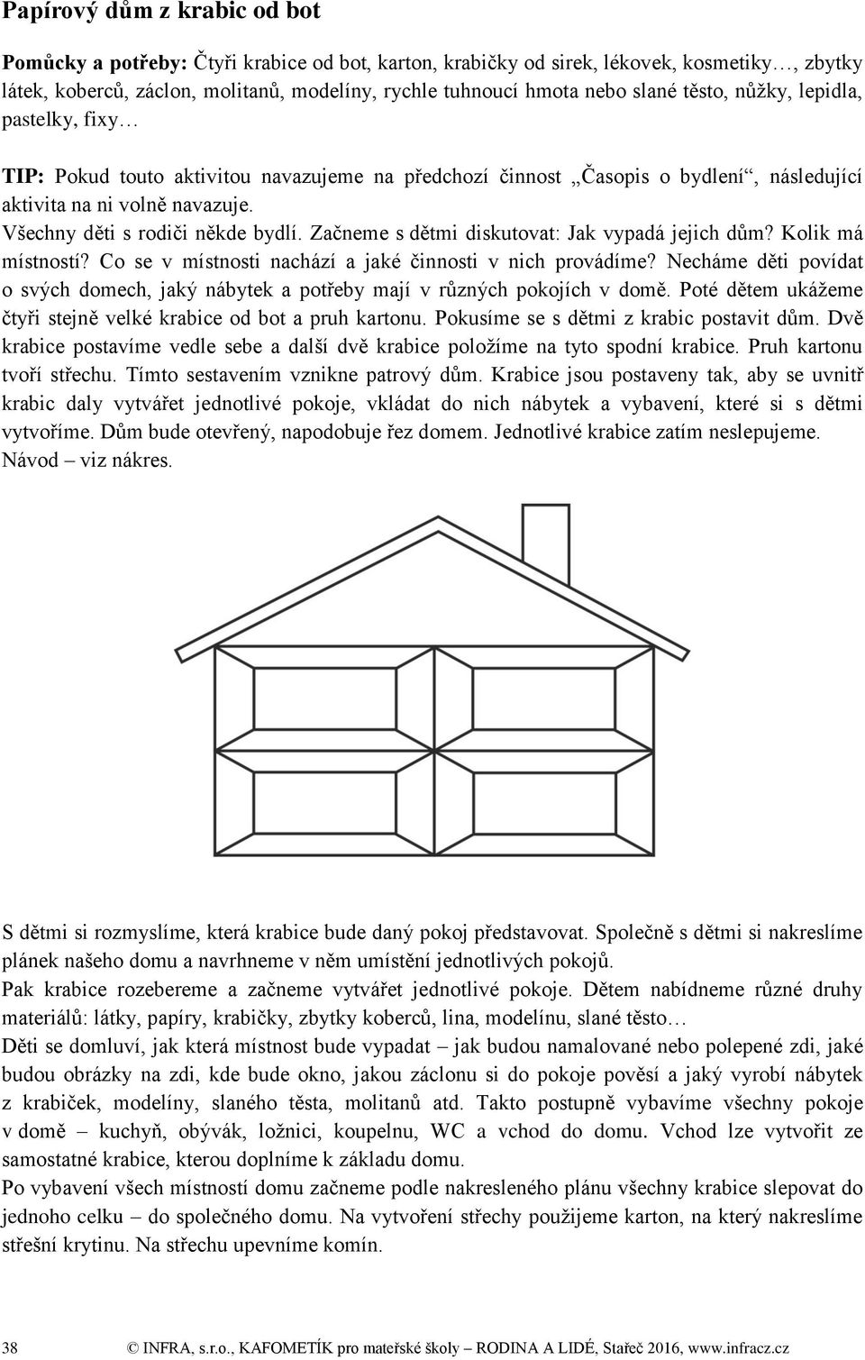 Začneme s dětmi diskutovat: Jak vypadá jejich dům? Kolik má místností? Co se v místnosti nachází a jaké činnosti v nich provádíme?