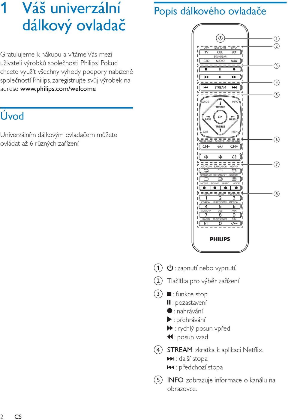 com/welcome Úvod Univerzálním dálkovým ovladačem můžete ovládat až 6 různých zařízení. Popis dálkového ovladače a b c d e f g h a : zapnutí nebo vypnutí.