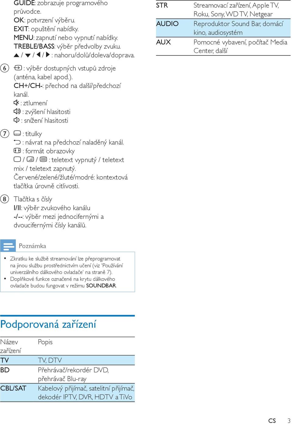 : formát obrazovky / / : teletext vypnutý / teletext mix / teletext zapnutý. Červené/zelené/žluté/modré: kontextová tlačítka úrovně citlivosti.