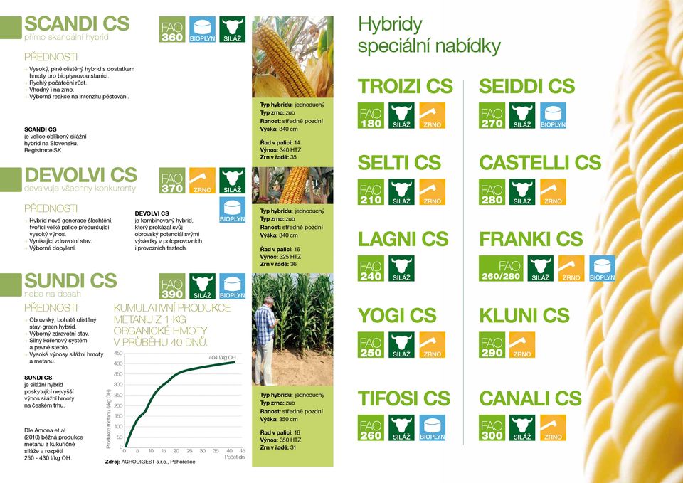 + Vynikající zdravotní stav. + Výborné dopylení. SUNDI CS nebe na dosah + Obrovský, bohatě olistěný stay-green hybrid. + Výborný zdravotní stav. + Silný kořenový systém a pevné stéblo.