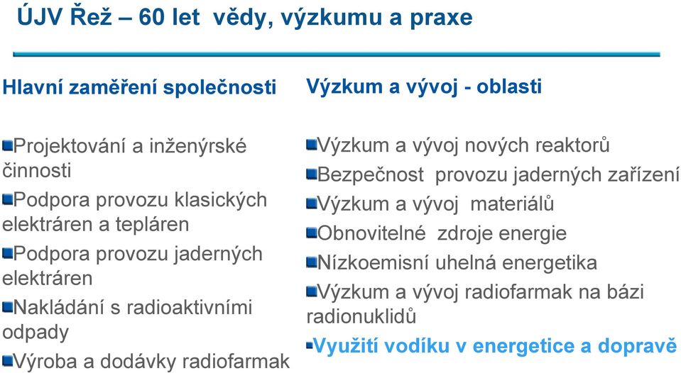 a dodávky radiofarmak Výzkum a vývoj nových reaktorů Bezpečnost provozu jaderných zařízení Výzkum a vývoj materiálů Obnovitelné