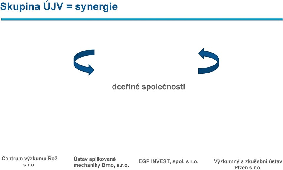 Ústav aplikované mechaniky Brno, s.r.o. EGP INVEST, spol.