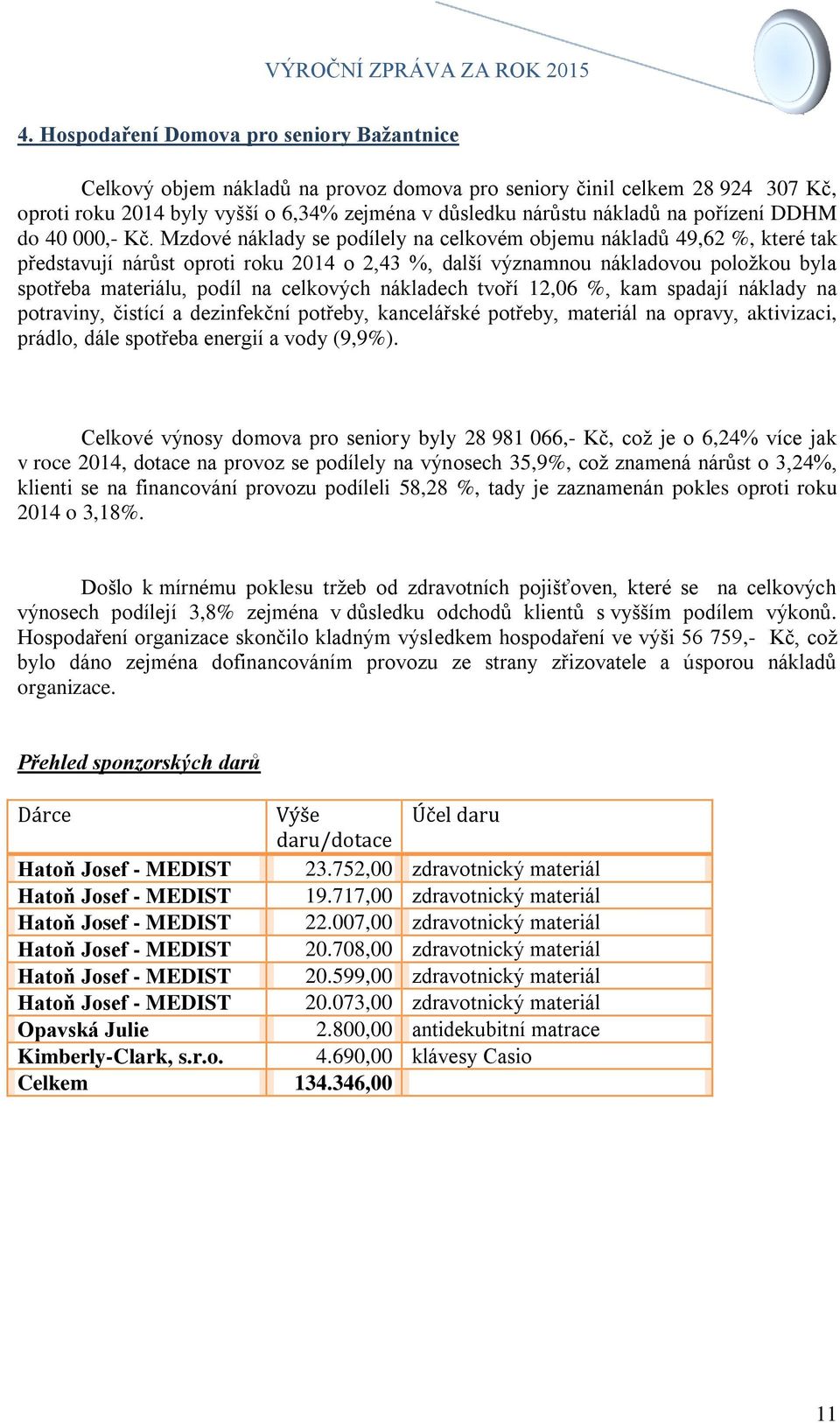 Mzdové náklady se podílely na celkovém objemu nákladů 49,62 %, které tak představují nárůst oproti roku 2014 o 2,43 %, další významnou nákladovou položkou byla spotřeba materiálu, podíl na celkových