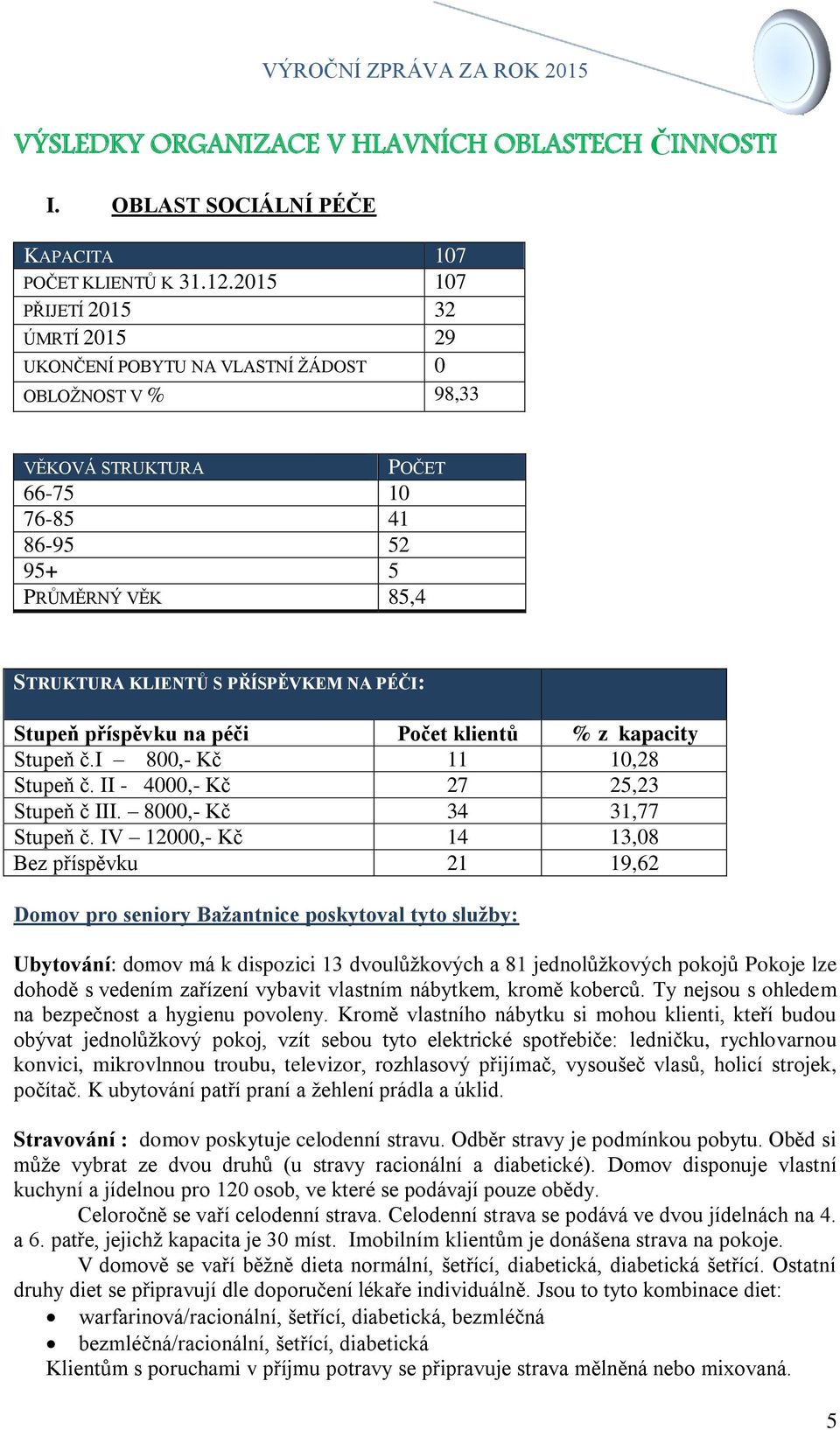 NA PÉČI: Stupeň příspěvku na péči Počet klientů % z kapacity Stupeň č.i 800,- Kč 11 10,28 Stupeň č. II - 4000,- Kč 27 25,23 Stupeň č III. 8000,- Kč 34 31,77 Stupeň č.