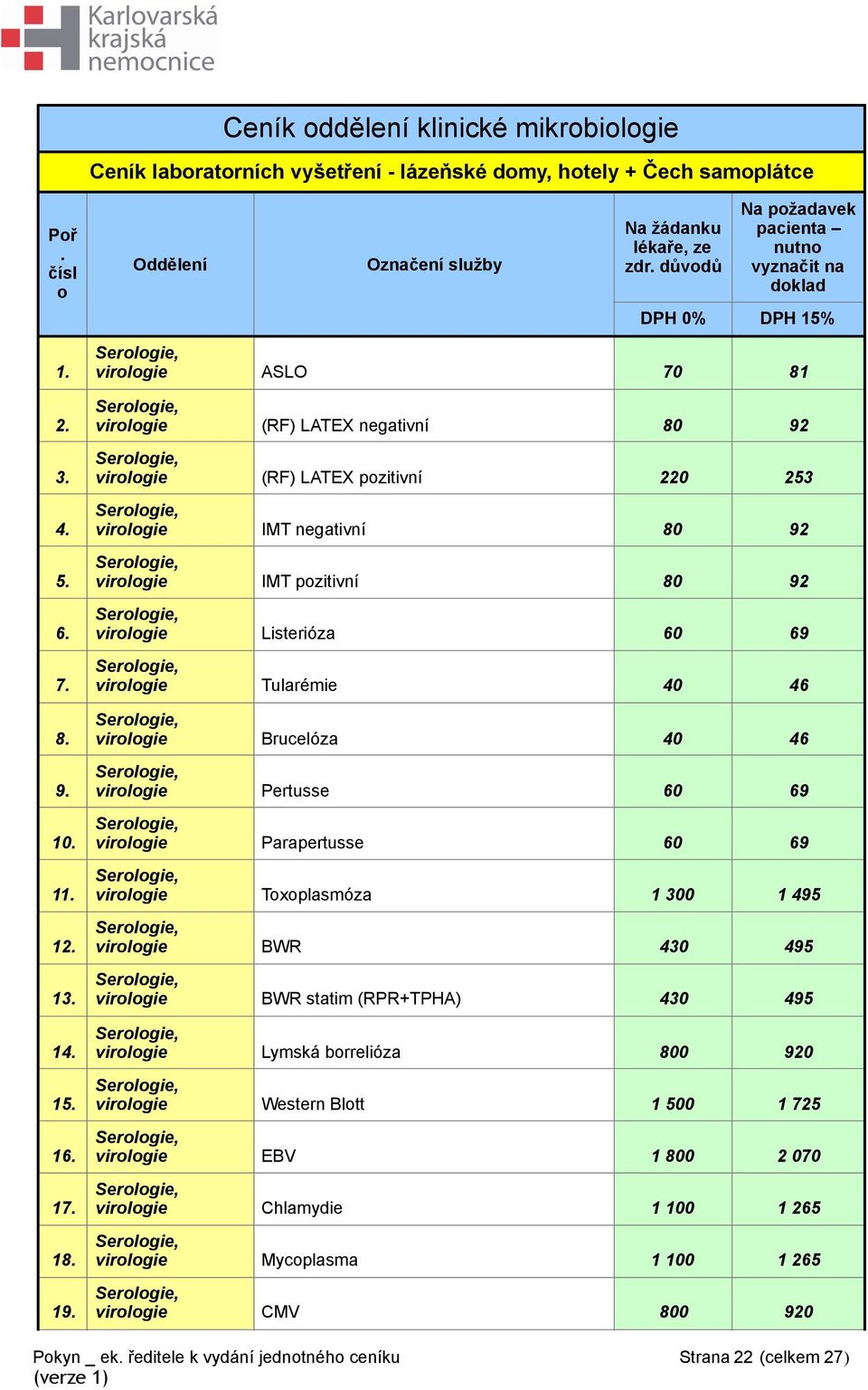 virologie ASLO 70 81 virologie (RF) LATEX negativní 80 92 virologie (RF) LATEX pozitivní 220 253 virologie IMT negativní 80 92 virologie IMT pozitivní 80 92 virologie Listerióza 60 69 virologie