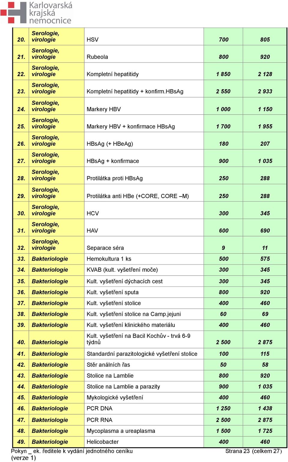 proti HBsAg 250 288 29. 30. 31. 32. virologie Protilátka anti HBe (+CORE, CORE M) 250 288 virologie HCV 300 345 virologie HAV 600 690 virologie Separace séra 9 11 33.