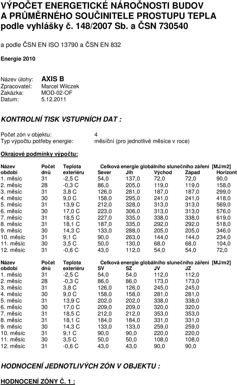 2011 KONTROLNÍ TISK VSTUPNÍCH DAT : Počet zón v objektu: 4 Typ výpočtu potřeby energie: měsíční (pro jednotlivé měsíce v roce) Okrajové podmínky výpočtu: Název Počet Teplota Celková energie