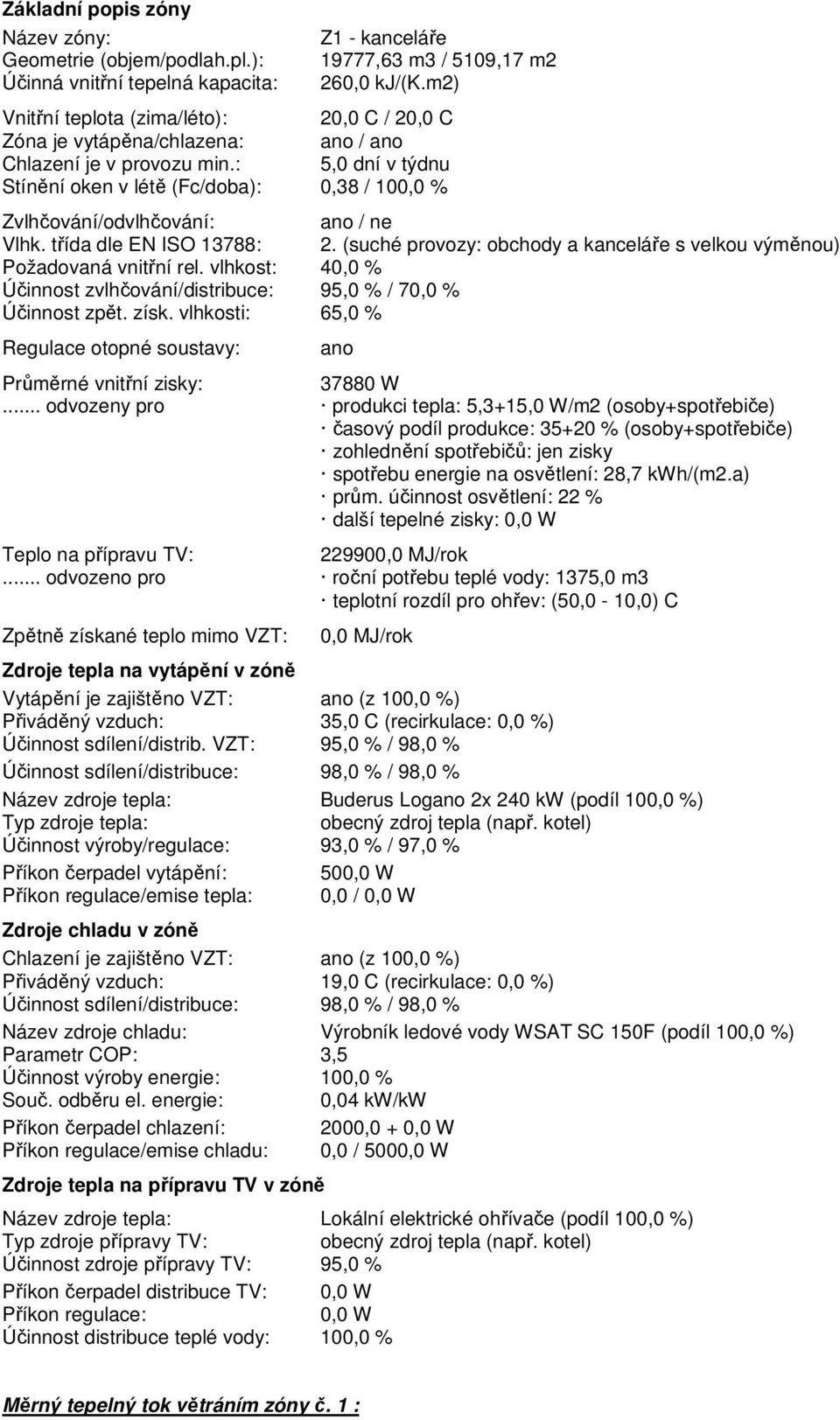 : 5,0 dní v týdnu Stínění oken v létě (Fc/doba): 0,38 / 100,0 % Zvlhčování/odvlhčování: ano / ne Vlhk. třída dle EN ISO 13788: 2.