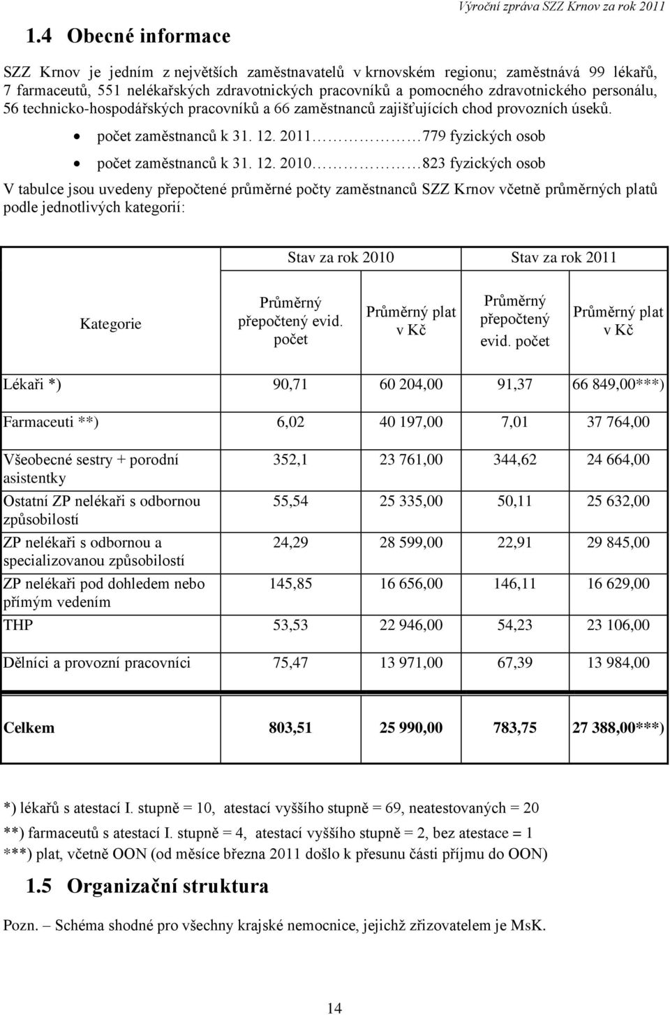 2011 779 fyzických osob počet zaměstnanců k 31. 12.