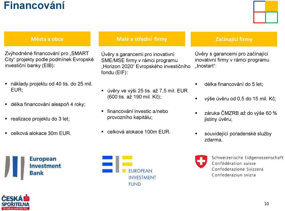 Úvěry s garancemi pro inovativní SME/MSE firmy v rámci programu Horizon 2020 Evropského investičního fondu (EIF): úvěry ve výši 25 tis. až 7,5 mil. EUR (600 tis. až 1ř0 mil.