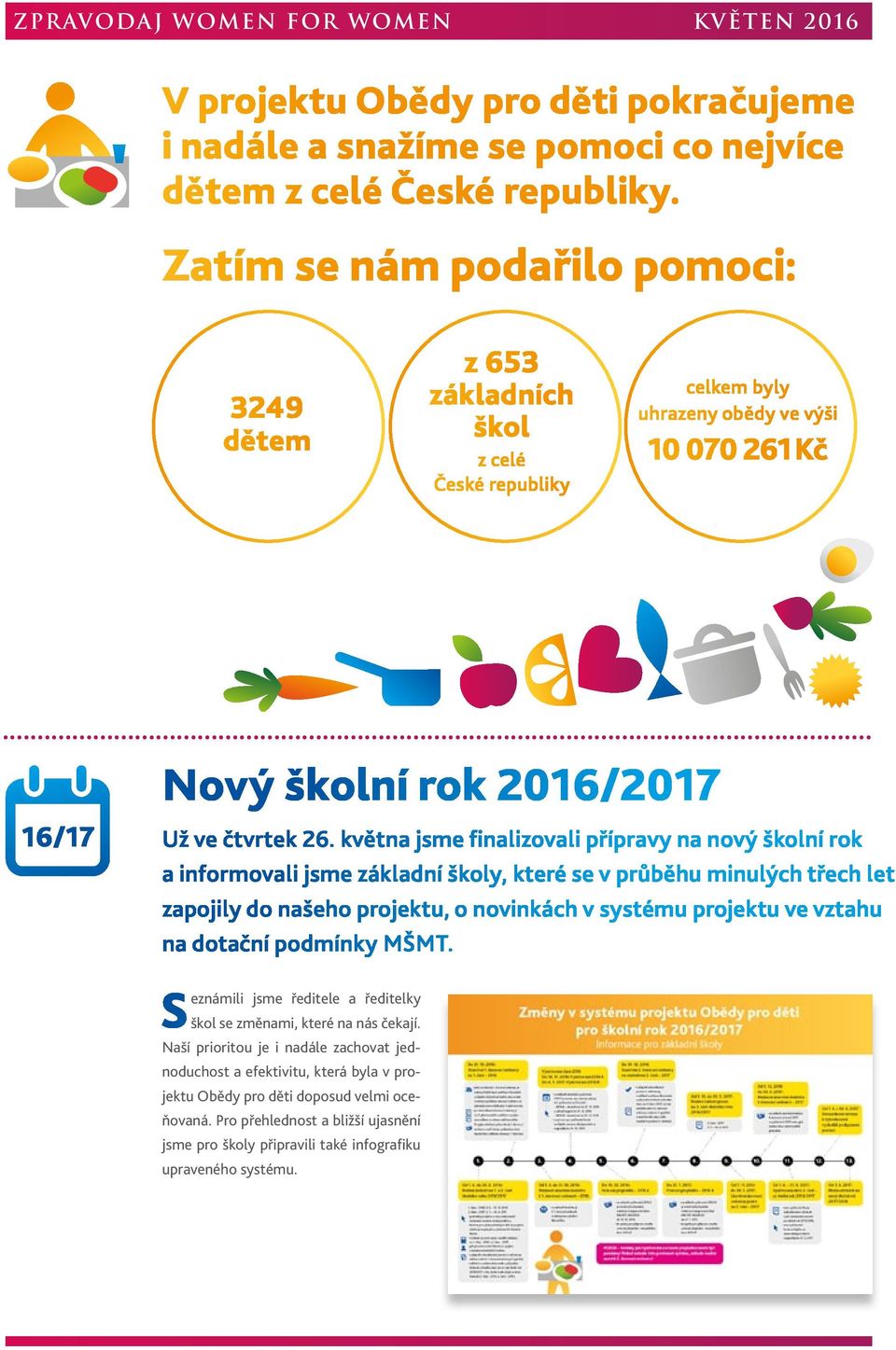 května jsme finalizovali přípravy na nový školní rok a informovali jsme základní školy, které se v průběhu minulých třech let zapojily do našeho projektu, o novinkách v systému projektu ve vztahu na