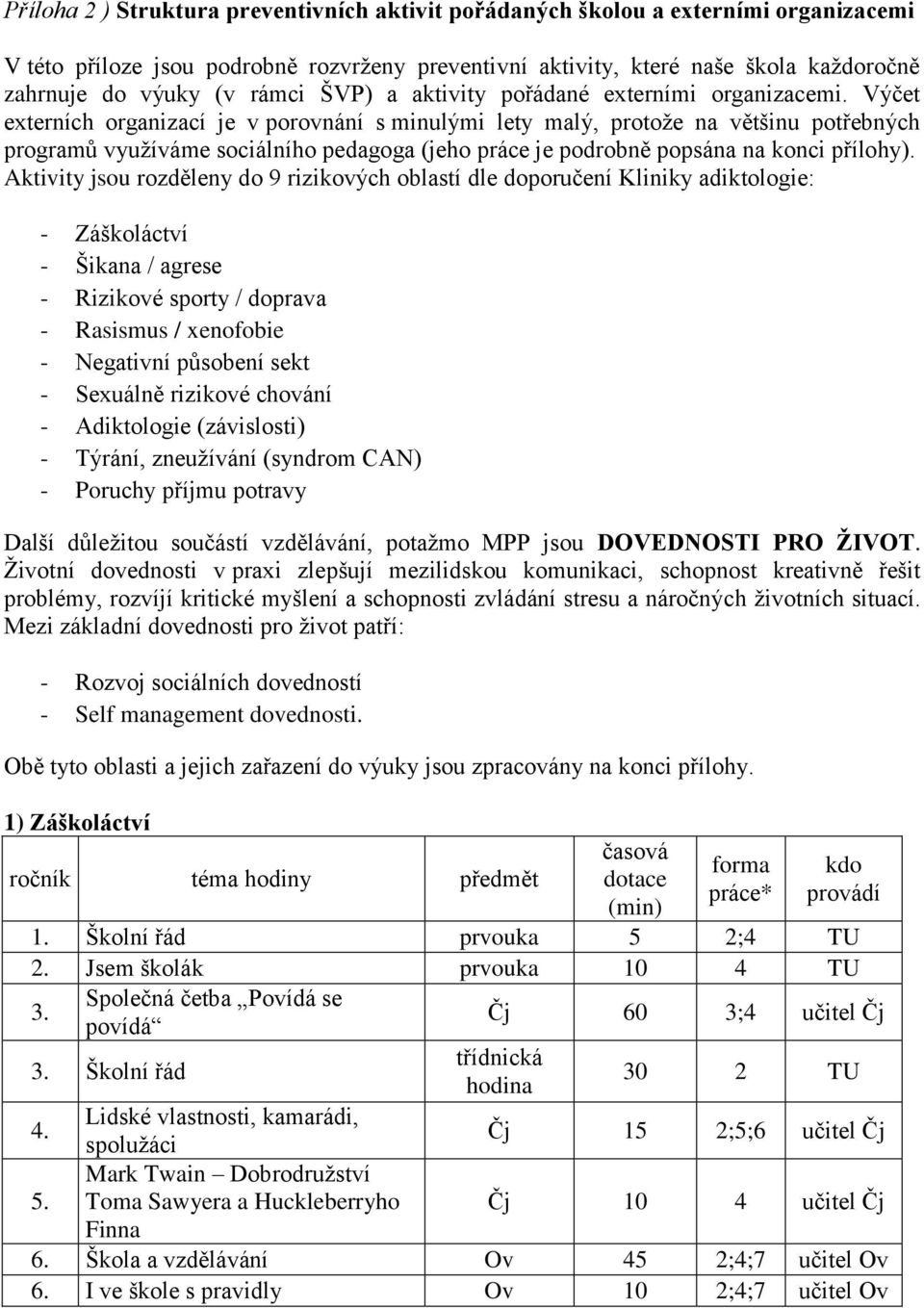 Výčet externích organizací je v porovnání s minulými lety malý, protože na většinu potřebných programů využíváme sociálního pedagoga (jeho práce je podrobně popsána na konci přílohy).