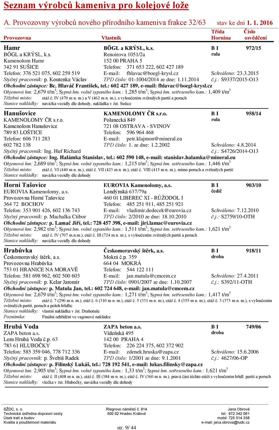 : 602 427 189, e-mail: fhlavac@boegl-krysl.cz Objemová hm: 2,679 t/m 3 ; Sypná hm. volně sypaného kam.: 1,285 t/m 3 ; Sypná hm. setřeseného kam.: 1,409 t/m 3 Těžební místo: etáž č. IV (470 m n. m.) a V (462 m n.