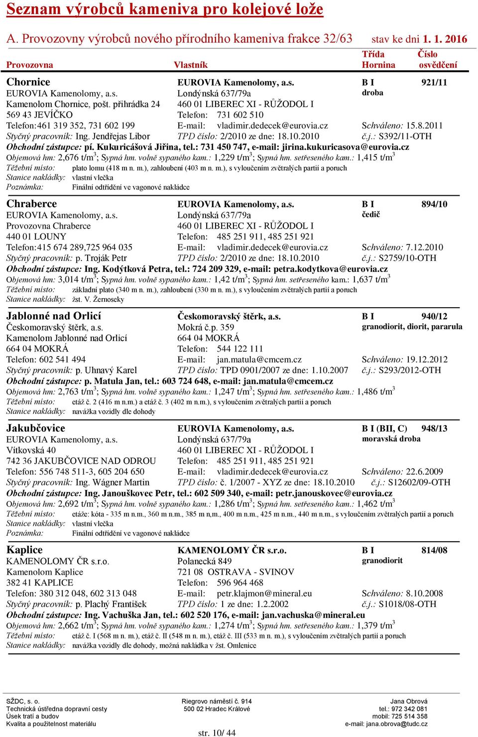 kukuricasova@eurovia.cz Objemová hm: 2,676 t/m 3 ; Sypná hm. volně sypaného kam.: 1,229 t/m 3 ; Sypná hm. setřeseného kam.: 1,415 t/m 3 Těžební mí