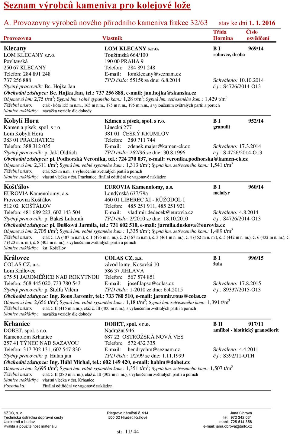 hojka@skanska.cz Objemová hm: 2,75 t/m 3 ; Sypná hm. volně sypaného kam.: 1,28 t/m 3 ; Sypná hm. setřeseného kam.: 1,429 t/m 3 Těžební místo: etáž - kóta 155 m n.m., 165 m n.m., 175 m n.m., 195 m n.m., s vyloučením zvětralých partií a poruch Kobylí Hora Kámen a písek, spol.