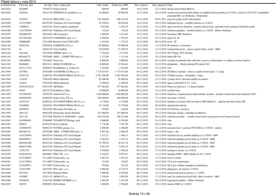 25321242 ORGATEC, s.r.o. 522 546,00 496 418,70 10.12.2010 09.01.2011 posuvné regály archiv dle projektu 10441094 1181276983 60193336 Telefónica O2 Czech Repub 34 539,02 28 834,68 10.12.2010 30.12.2010 telefonní hovory - mobilní telefona za 11/2010 10441095 11000012 63451361 Forch Ladislav, podnikate 2 553,00 2 425,35 10.