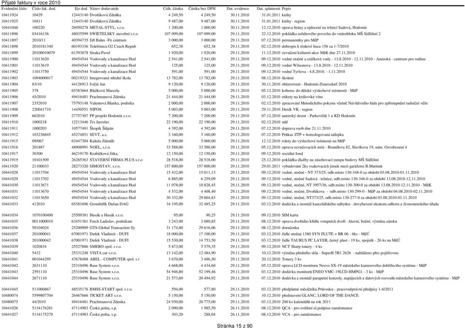 11.2010 07.12.2010 permanentky pro MěP 10411898 2010181340 60193336 Telefónica O2 Czech Repub 652,38 652,38 29.11.2010 02.12.2010 dobropis k tísňové lince 156 za 1-7/2010 10411899 20100010079 61393878 Straka Pavel 1 920,00 1 920,00 29.