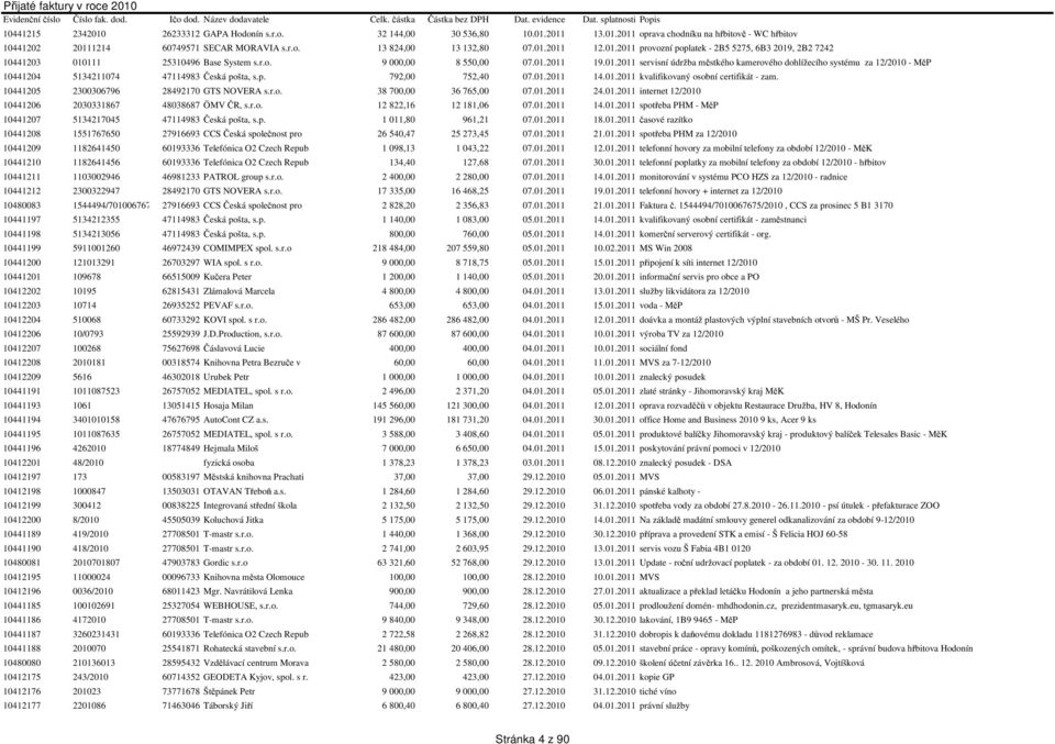 p. 792,00 752,40 07.01.2011 14.01.2011 kvalifikovaný osobní certifikát - zam. 10441205 2300306796 28492170 GTS NOVERA s.r.o. 38 700,00 36 765,00 07.01.2011 24.01.2011 internet 12/2010 10441206 2030331867 48038687 ÖMV ČR, s.