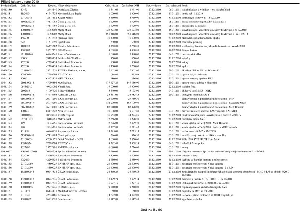 šta, s.p. 1 320,00 1 320,00 27.12.2010 05.01.2011 pronájem poštovní přihrádky na rok 2011 10412184 5106526241 47114983 Česká pošta, s.p. 1 320,00 1 320,00 27.12.2010 05.01.2011 přihrádečné na rok 2011 10412185 100100139 13050702 Matěj Milan 723 523,00 723 523,00 27.