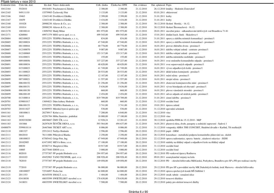 12. 10412169 101014 28988230 Aliaves & Co., a.s. 2 388,00 2 388,00 21.12.2010 30.12.2010 školení Škromachová - 16.12. 10412170 100100141 13050702 Matěj Milan 891 975,00 891 975,00 21.12.2010 20.01.2011 stavební práce - odkanalizování dešťových vod Brandlova 71-81 10412171 6260064 49971379 MSO servis spol.