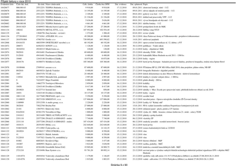 r. o., 21 336,00 21 336,00 17.12.2010 09.01.2011 dohled nad pracovníky VPP - 11/2 10420681 006100147 25512251 TESPRA Hodonín, s. r. o., 5 636,00 5 636,00 17.12.2010 09.01.2011 vývoz bioodpadu od obyvatel - 11/2 10420682 006100148 25512251 TESPRA Hodonín, s.