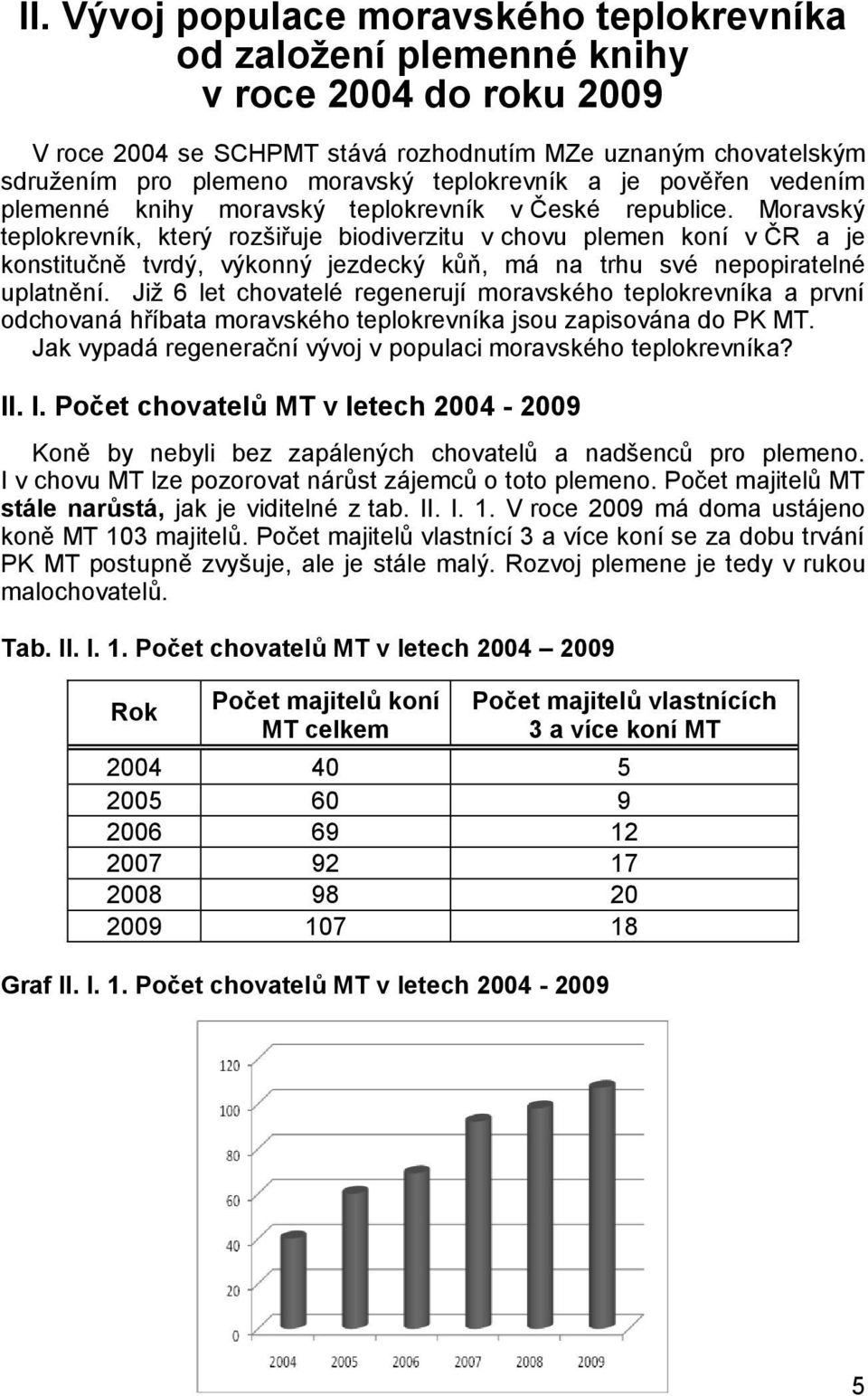 Moravský teplokrevník, který rozšiřuje biodiverzitu v chovu plemen koní v ČR a je konstitučně tvrdý, výkonný jezdecký kůň, má na trhu své nepopiratelné uplatnění.