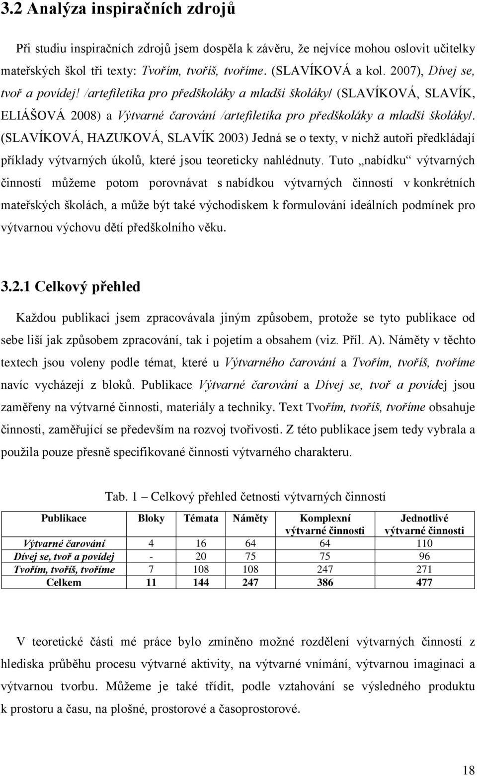 (SLAVÍKOVÁ, HAZUKOVÁ, SLAVÍK 2003) Jedná se o texty, v nichž autoři předkládají příklady výtvarných úkolů, které jsou teoreticky nahlédnuty.