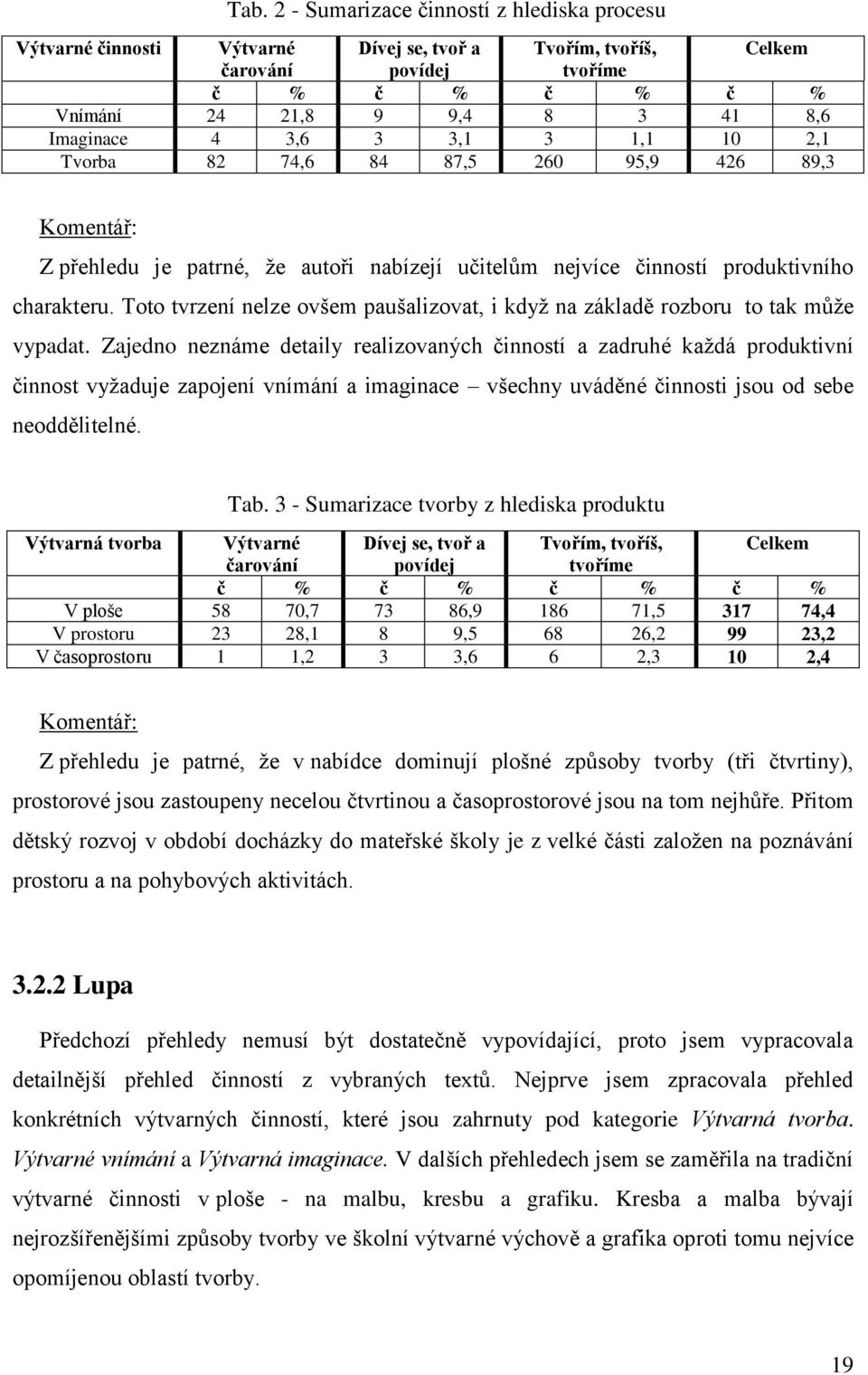 Toto tvrzení nelze ovšem paušalizovat, i když na základě rozboru to tak může vypadat.