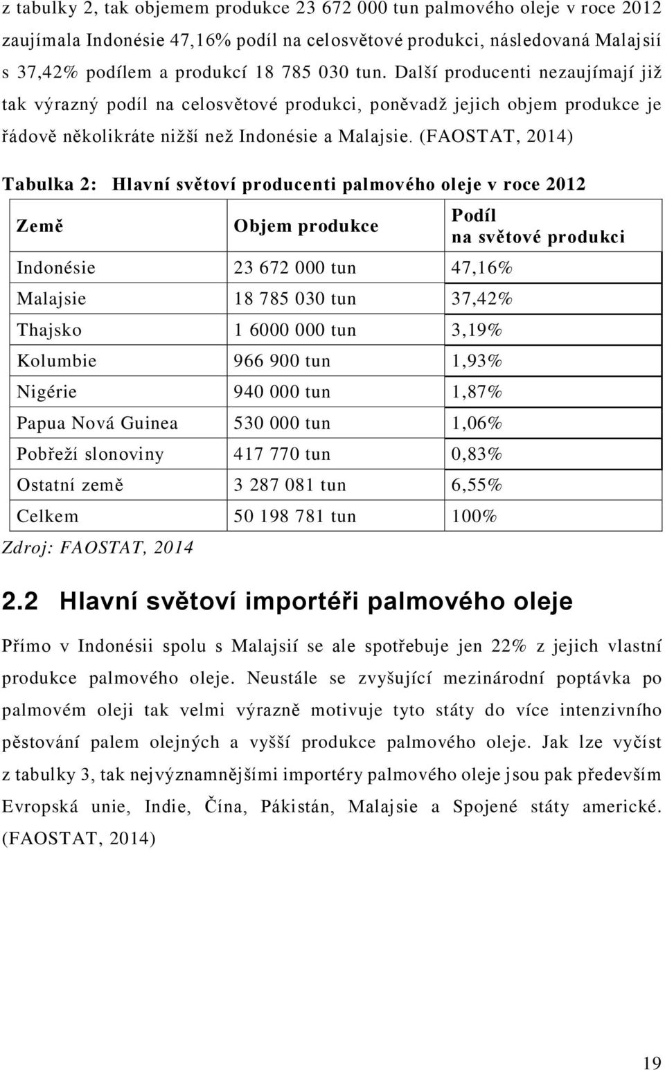 (FAOSTAT, 2014) Tabulka 2: Hlavní světoví producenti palmového oleje v roce 2012 Země Objem produkce Podíl na světové produkci Indonésie 23 672 000 tun 47,16% Malajsie 18 785 030 tun 37,42% Thajsko 1