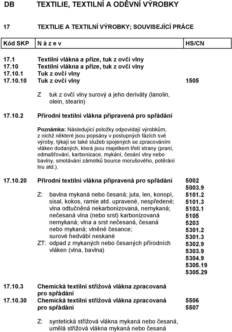 výrobkům, z nichž některé jsou popsány v postupných fázích své výroby, týkají se také služeb spojených se zpracováním vláken dodaných, která jsou majetkem třetí strany (praní, odmašťování,