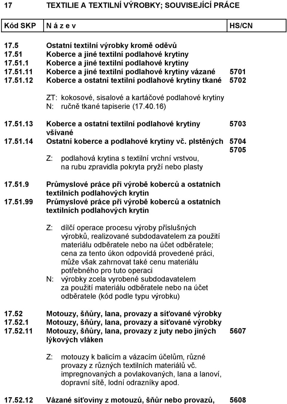 51.14 Ostatní koberce a podlahové krytiny vč. plstěných Z: podlahová krytina s textilní vrchní vrstvou, na rubu zpravidla pokryta pryží nebo plasty 5703 5704 5705 17.51.9 Průmyslové práce při výrobě koberců a ostatních textilních podlahových krytin 17.