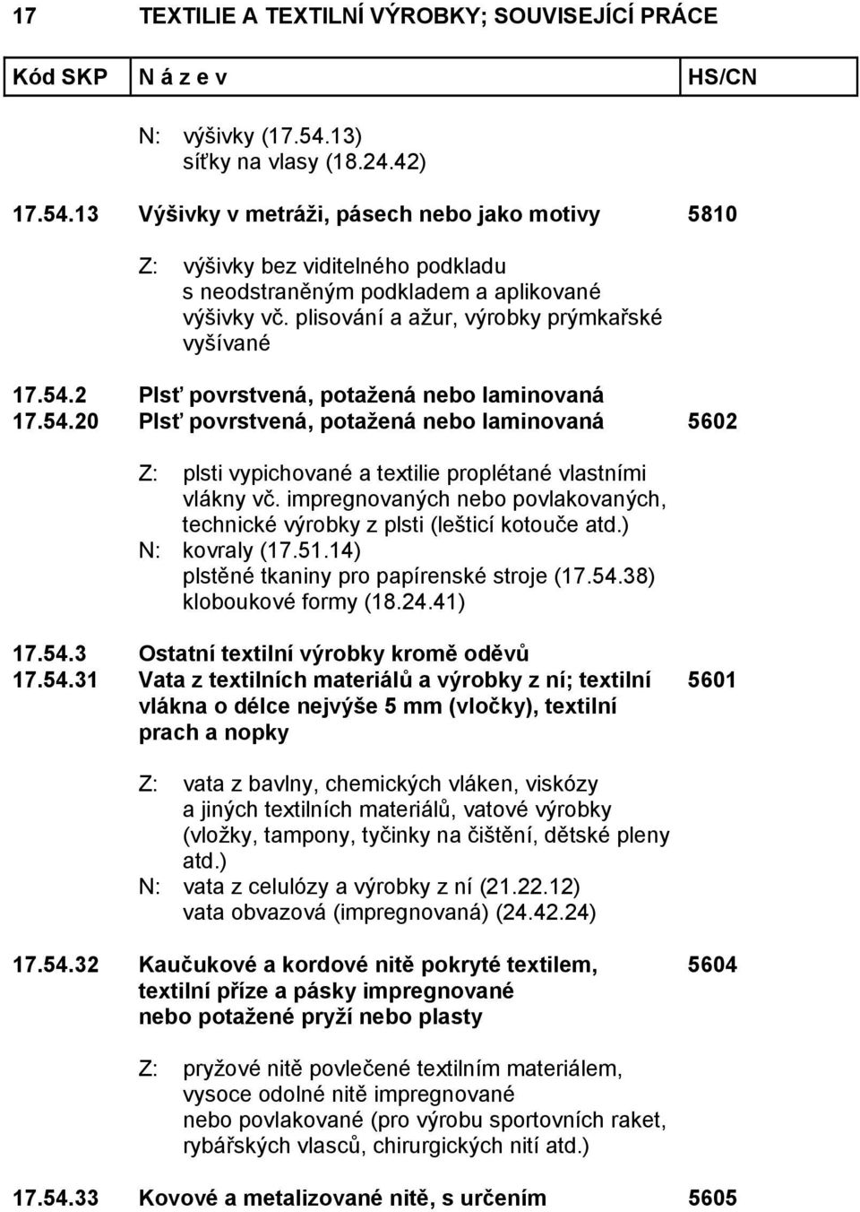 impregnovaných nebo povlakovaných, technické výrobky z plsti (lešticí kotouče atd.) N: kovraly (17.51.14) plstěné tkaniny pro papírenské stroje (17.54.38) kloboukové formy (18.24.41) 17.54.3 Ostatní textilní výrobky kromě oděvů 17.